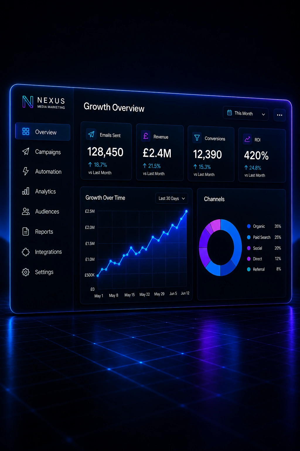 Growth marketing performance dashboard